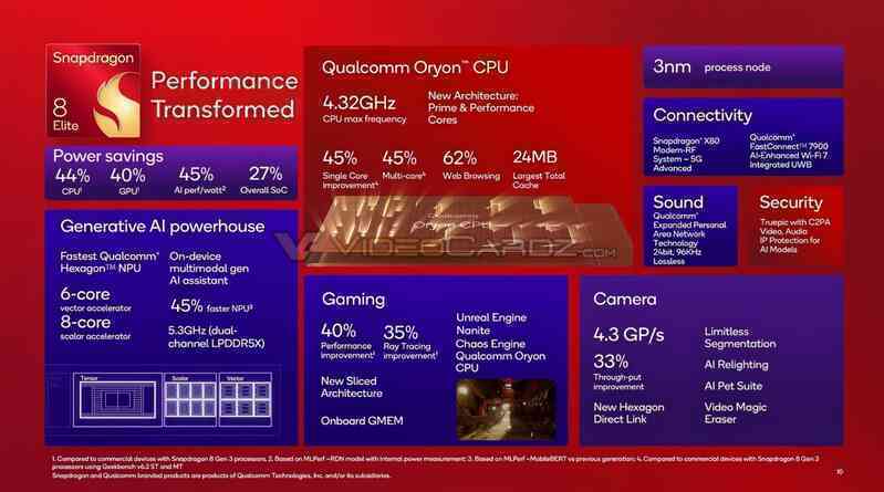 Đánh giá hiệu năng Xiaomi 15: Smartphone đầu tiên với chip Snapdragon 8 Elite thể hiện ra sao?- Ảnh 2. Đánh giá hiệu năng Xiaomi 15: Smartphone đầu tiên với chip Snapdragon 8 Elite thể hiện ra sao?- Ảnh 2.