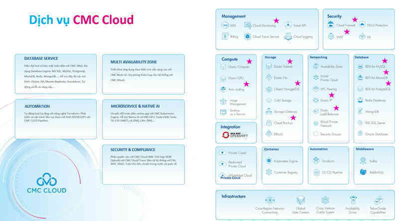 CMC Telecom 3.jpg
