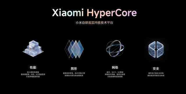 Xiaomi ra mắt HyperOS 2 với loạt tính năng mới, cải thiệu hiệu suất chơi game cực ngon nhờ công nghệ này- Ảnh 2. Xiaomi ra mắt HyperOS 2 với loạt tính năng mới, cải thiệu hiệu suất chơi game cực ngon nhờ công nghệ này- Ảnh 2.