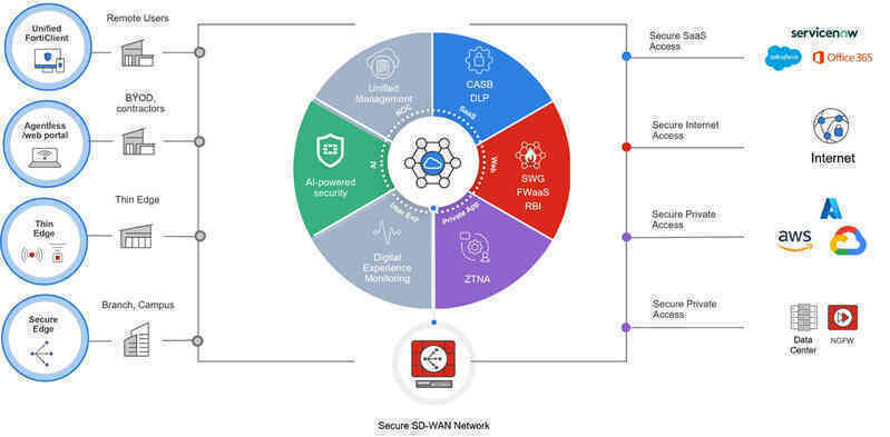 CMC Telecom tham dự sự kiện đối thoại về bảo mật của Fortinet