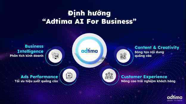 Giải thưởng Vietnam MMA Smarties 2024 và sự chuyển mình của Adtima- Ảnh 4. Giải thưởng Vietnam MMA Smarties 2024 và sự chuyển mình của Adtima- Ảnh 4.