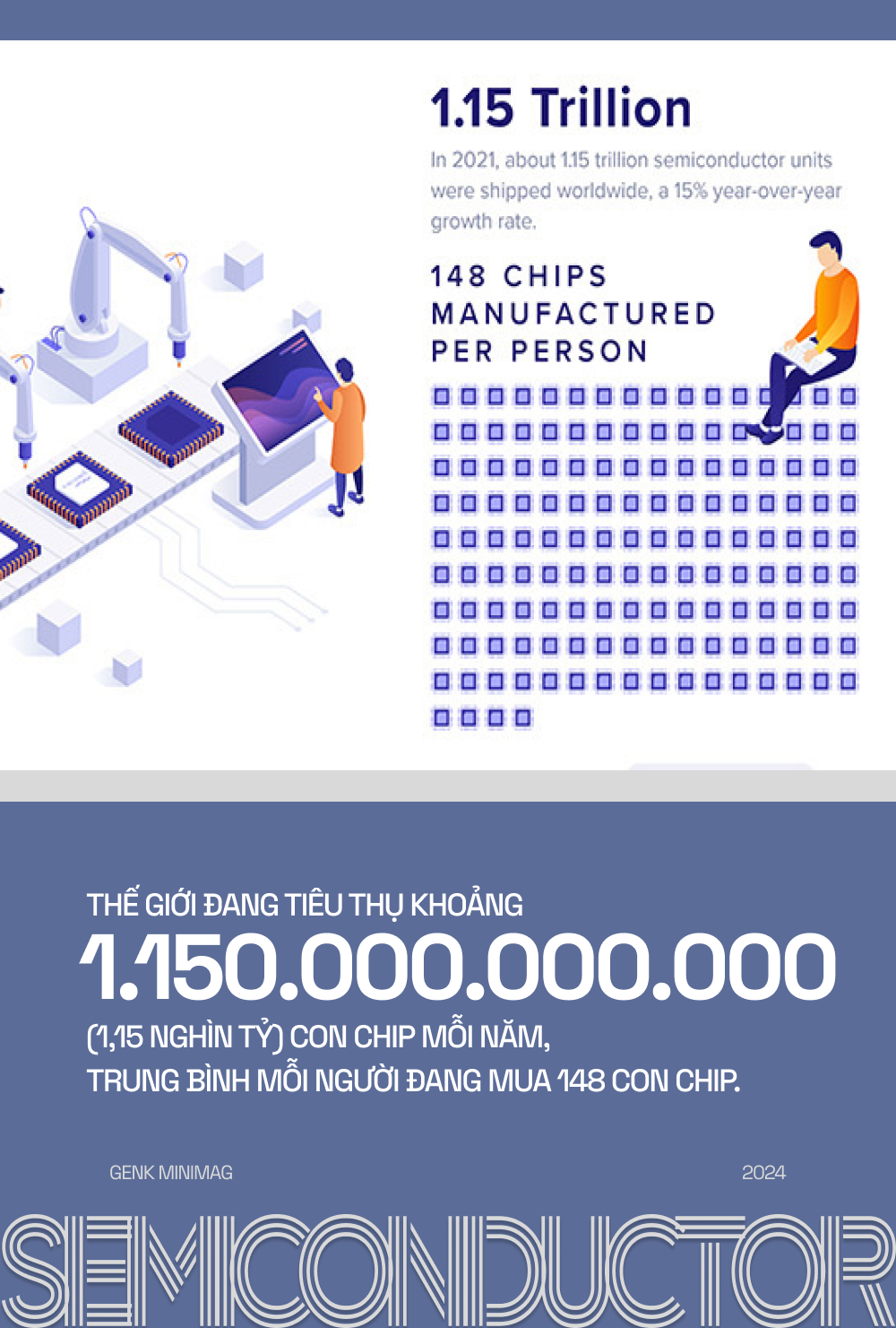 Năm 2024 rồi, nếu chưa sở hữu 148 con chip thì bạn đang nghèo hơn phần lớn dân số thế giới đấy- Ảnh 4. Năm 2024 rồi, nếu chưa sở hữu 148 con chip thì bạn đang nghèo hơn phần lớn dân số thế giới đấy- Ảnh 4.