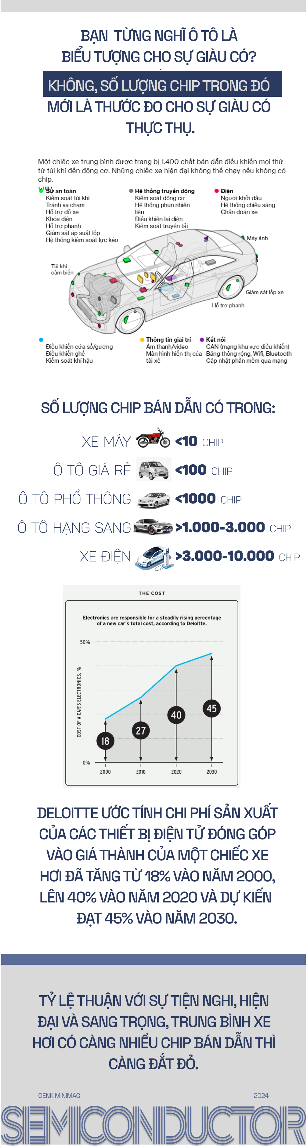 Năm 2024 rồi, nếu chưa sở hữu 148 con chip thì bạn đang nghèo hơn phần lớn dân số thế giới đấy- Ảnh 5. Năm 2024 rồi, nếu chưa sở hữu 148 con chip thì bạn đang nghèo hơn phần lớn dân số thế giới đấy- Ảnh 5.