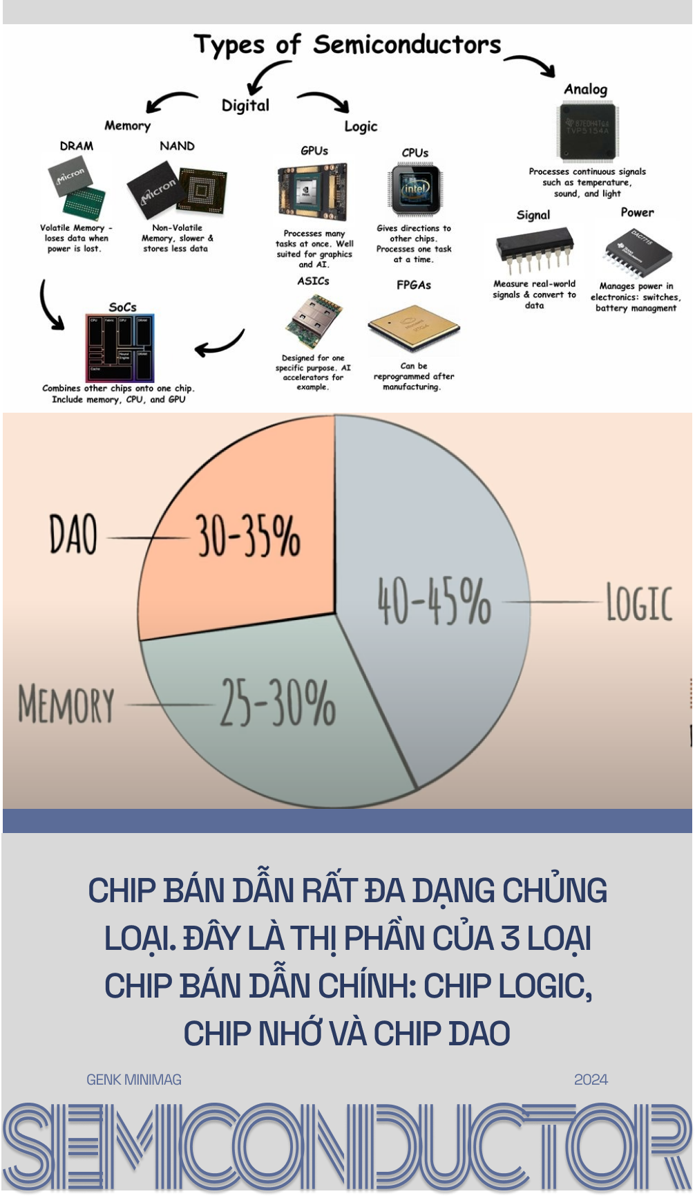 Năm 2024 rồi, nếu chưa sở hữu 148 con chip thì bạn đang nghèo hơn phần lớn dân số thế giới đấy- Ảnh 9. Năm 2024 rồi, nếu chưa sở hữu 148 con chip thì bạn đang nghèo hơn phần lớn dân số thế giới đấy- Ảnh 9.