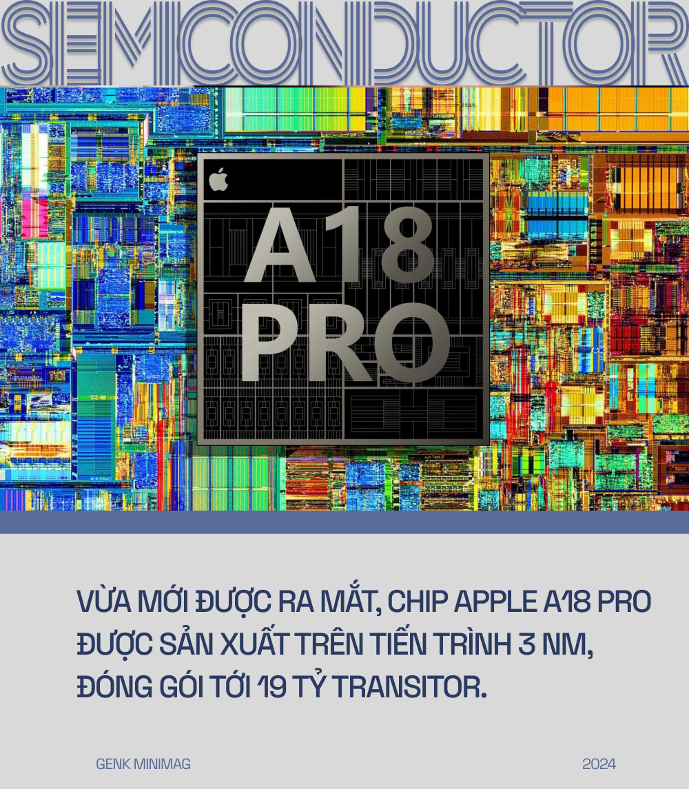 Năm 2024 rồi, nếu chưa sở hữu 148 con chip thì bạn đang nghèo hơn phần lớn dân số thế giới đấy- Ảnh 10. Năm 2024 rồi, nếu chưa sở hữu 148 con chip thì bạn đang nghèo hơn phần lớn dân số thế giới đấy- Ảnh 10.