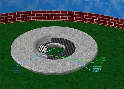 Hiệu ứng Coriolis: Vì sao các cơm bão không bao giờ vượt qua được đường xích đạo?- Ảnh 2. Hiệu ứng Coriolis: Vì sao các cơm bão không bao giờ vượt qua được đường xích đạo?- Ảnh 2.