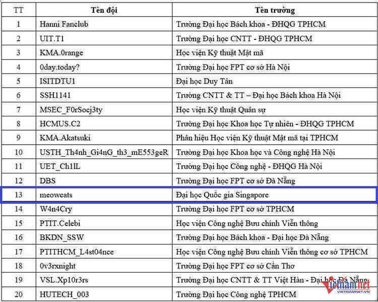 W-bang A sinh vien voi ATTT.jpg
