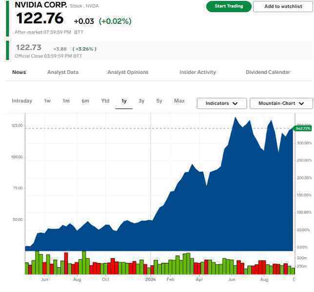 Cổ phiếu Nvidia tăng vọt sau phát ngôn của CEO Jesen Huang: Elon Musk lẫn Larry Ellison nài nỉ ‘vua chip’ là có lý do?- Ảnh 2. Cổ phiếu Nvidia tăng vọt sau phát ngôn của CEO Jesen Huang: Elon Musk lẫn Larry Ellison nài nỉ ‘vua chip’ là có lý do?- Ảnh 2.