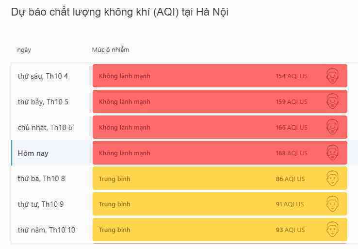 Hà Nội đang ô nhiễm không khí nghiêm trọng: Bụi mịn PM2.5 cao gấp 16 lần, đạt đỉnh vào 12 giờ trưa nay