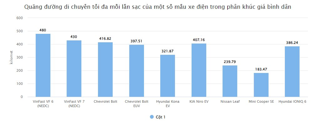 Elon Musk tự hủy kế hoạch nhiều người chờ mong của Tesla - Vô tình 'dọn đường' cho VinFast?- Ảnh 7. Elon Musk tự hủy kế hoạch nhiều người chờ mong của Tesla - Vô tình 'dọn đường' cho VinFast?- Ảnh 7.