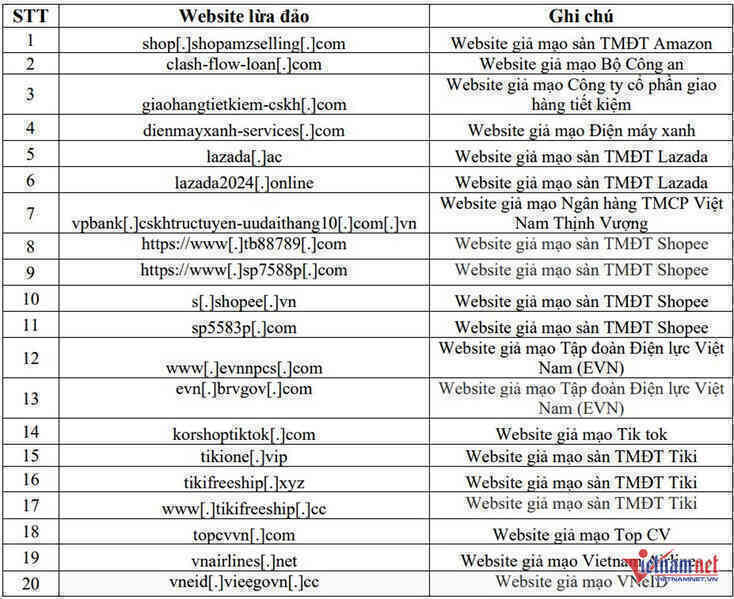 Mạo danh sàn Amazon để lừa chiếm đoạt tài sản người dùng Việt Nam
