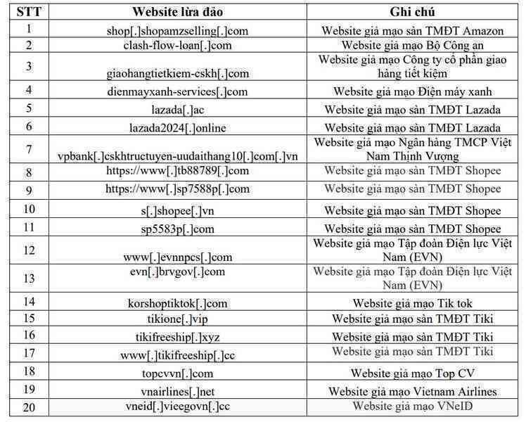 Công bố 11 website giả mạo TikTok Shop, Shopee, Lazada, Amazon, Tiki, nhằm chiếm đoạt tài sản, người dân cẩn thận tránh mất tiền oan- Ảnh 2. Công bố 11 website giả mạo TikTok Shop, Shopee, Lazada, Amazon, Tiki, nhằm chiếm đoạt tài sản, người dân cẩn thận tránh mất tiền oan- Ảnh 2.