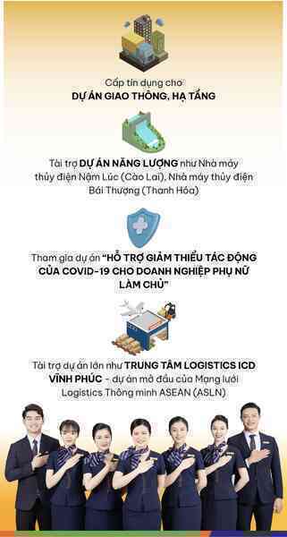 SHB và hơn ba thập kỷ song hành cùng chính sách quốc gia, sẵn sàng cùng đất nước bước vào kỷ nguyên mới- Ảnh 5.