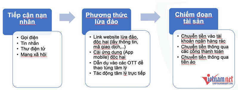 W-mo hinh chung cac hinh thuc lua dao truc tuyen.jpg