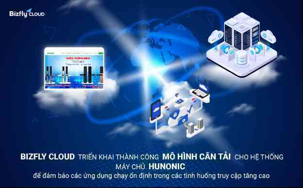 Bizfly Cloud triển khai thành công mô hình cân tải cho hệ thống máy chủ Hunonic
