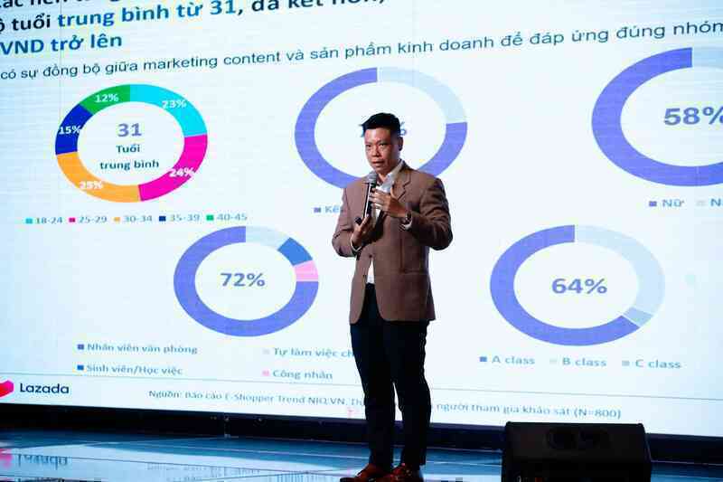 Bức tranh tiêu dùng TMĐT mới nhất: Nhóm khách hàng chính đã ngoài 30, thu nhập hộ gia đình trên 15 triệu, mua hàng thiết yếu để “tích trữ”- Ảnh 2. Bức tranh tiêu dùng TMĐT mới nhất: Nhóm khách hàng chính đã ngoài 30, thu nhập hộ gia đình trên 15 triệu, mua hàng thiết yếu để “tích trữ”- Ảnh 2.