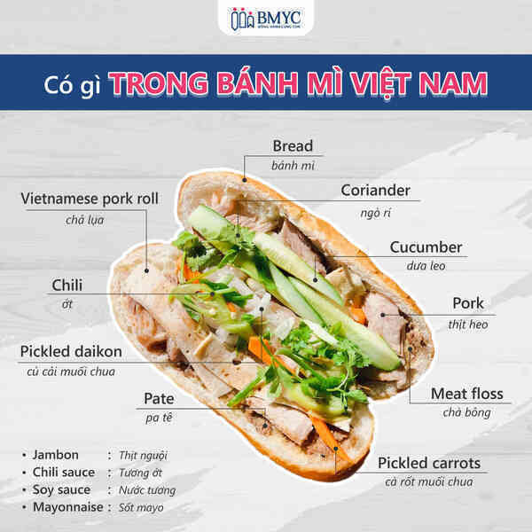 Doner kebab và bánh mì Việt Nam: Doner kebab và bánh mì Việt Nam: