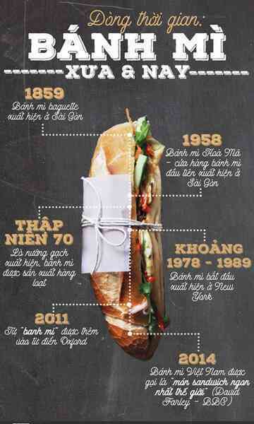 Doner kebab và bánh mì Việt Nam: Doner kebab và bánh mì Việt Nam: