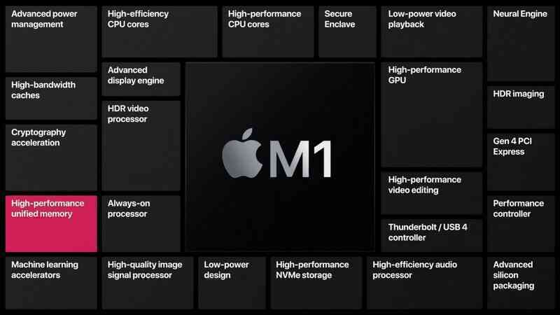 Nổi tiếng “keo kiệt” như Apple mà còn nâng RAM khởi điểm lên 16GB, đã đến lúc khẳng định: RAM 8GB giờ đây không còn đủ nữa!