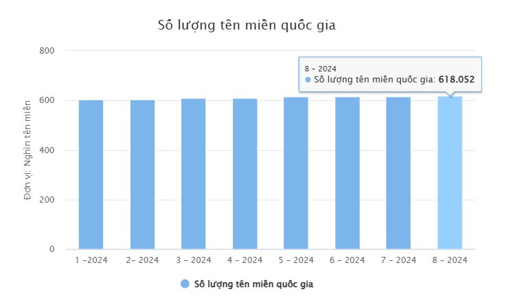 Quy định mới về các trường hợp có thể bị thu hồi tên miền