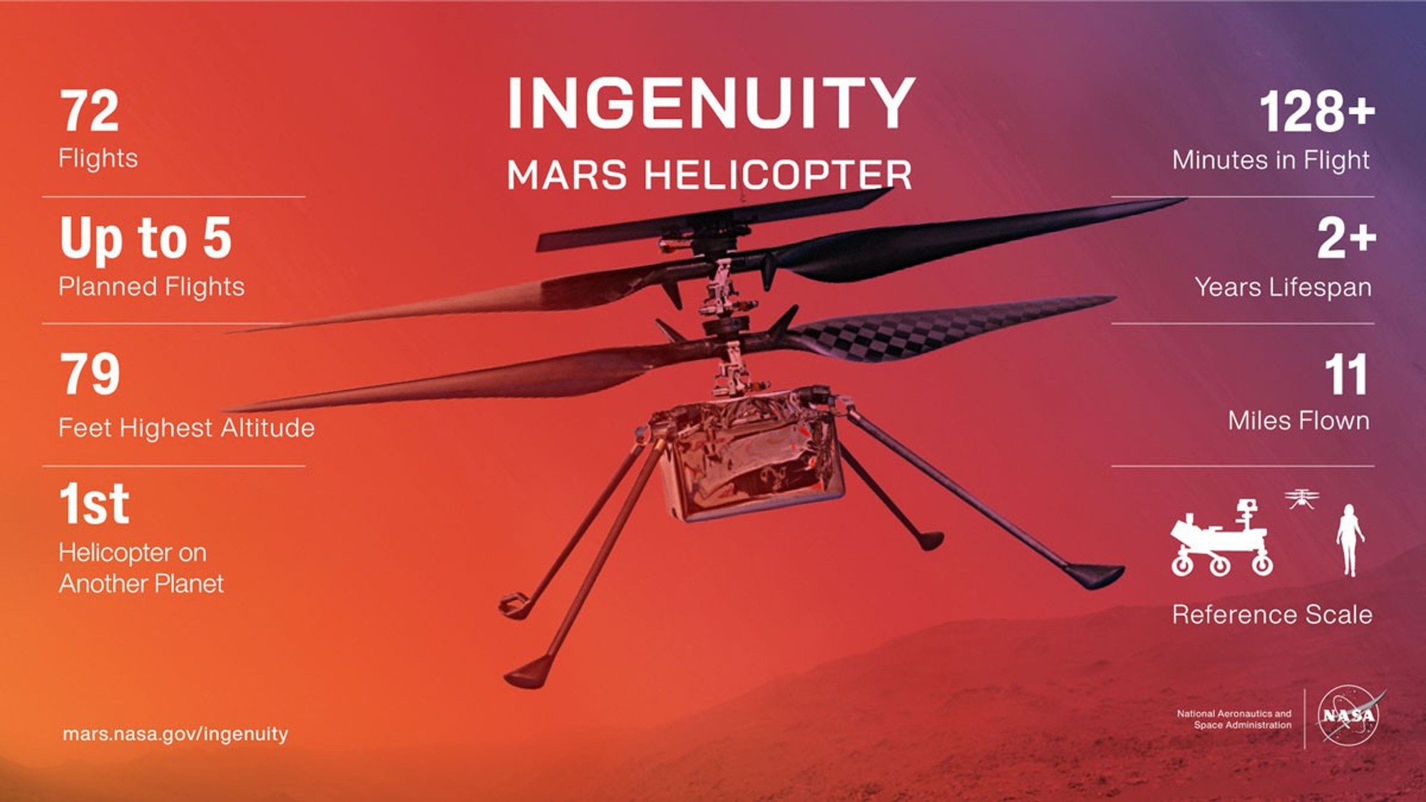 Vụ tai nạn đầu tiên trên sao Hỏa: NASA cuối cùng cũng đã xác định được nguyên nhân!- Ảnh 2. Vụ tai nạn đầu tiên trên sao Hỏa: NASA cuối cùng cũng đã xác định được nguyên nhân!- Ảnh 2.