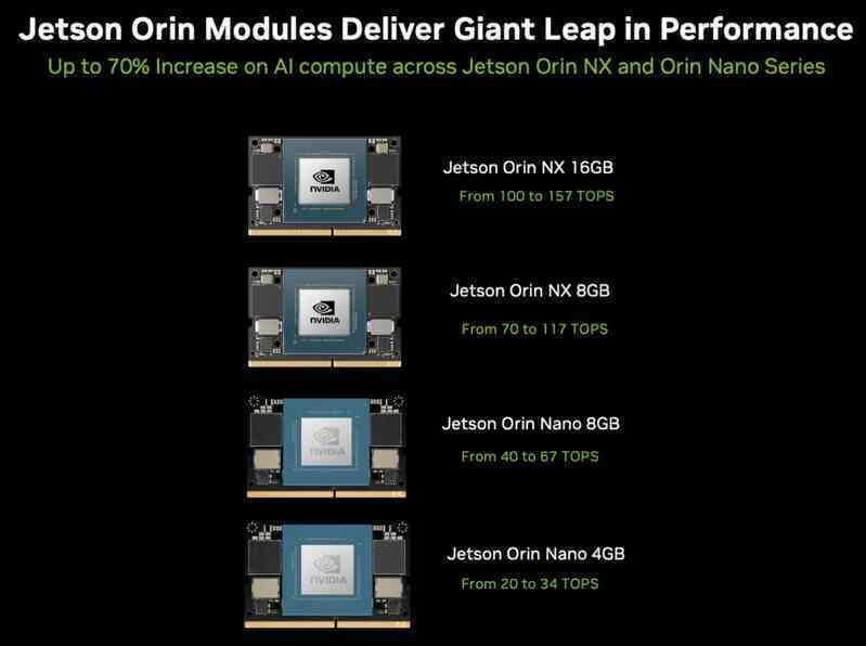 NVIDIA giới thiệu siêu máy tính AI mới, siêu nhỏ gọn, giá "sinh viên" - rẻ ngang laptop văn phòng mà vô cùng hữu ích- Ảnh 3. NVIDIA giới thiệu siêu máy tính AI mới, siêu nhỏ gọn, giá "sinh viên" - rẻ ngang laptop văn phòng mà vô cùng hữu ích- Ảnh 3.