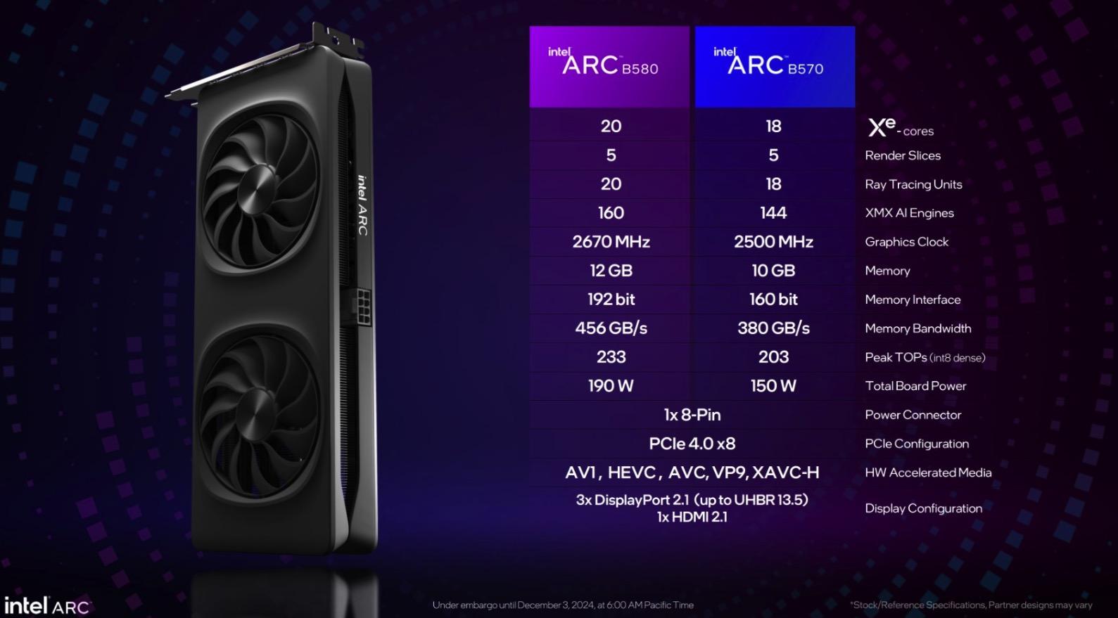 Chuyện bất ngờ: Card đồ hoạ mới của Intel thành công tới mức cháy hàng dù đời trước chẳng ai biết đến
