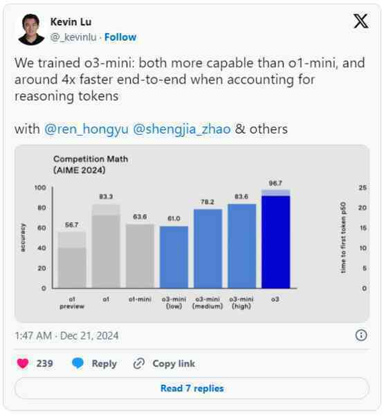 OpenAI công bố các mô hình o3 mới - Đột phá trong năng lực "Suy luận", tiệm cận trình độ AGI- Ảnh 3. OpenAI công bố các mô hình o3 mới - Đột phá trong năng lực "Suy luận", tiệm cận trình độ AGI- Ảnh 3.