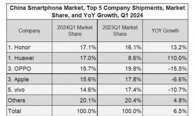 Chính thức mở bán smartphone gập mỏng nhẹ nhất thế giới: Honor Magic V3 và tham vọng cạnh tranh cùng Samsung và OPPO- Ảnh 16. Chính thức mở bán smartphone gập mỏng nhẹ nhất thế giới: Honor Magic V3 và tham vọng cạnh tranh cùng Samsung và OPPO- Ảnh 16.