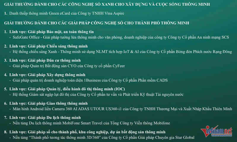 W-giai thuong thanh pho thông minh Viet Nam 2024 0.jpg