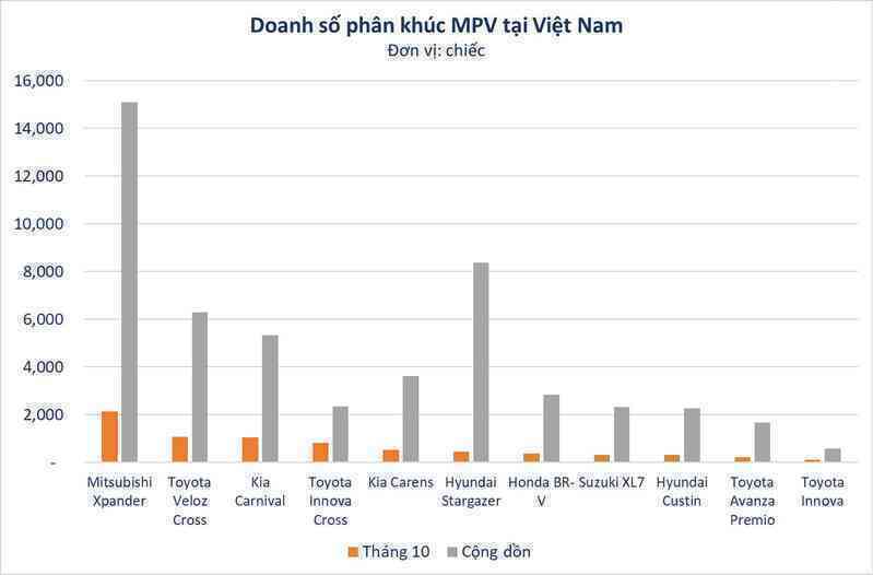 Phân khúc VinFast chuẩn bị Phân khúc VinFast chuẩn bị