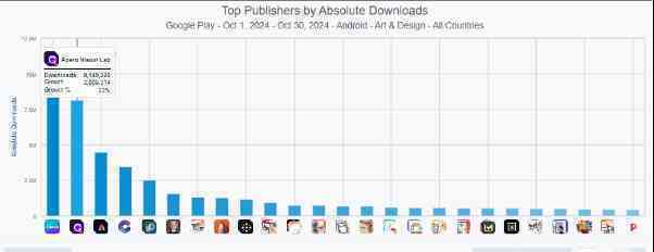 Bí quyết Apero Technologies Group đạt Top 20 Google Play toàn cầu- Ảnh 2. Bí quyết Apero Technologies Group đạt Top 20 Google Play toàn cầu- Ảnh 2.