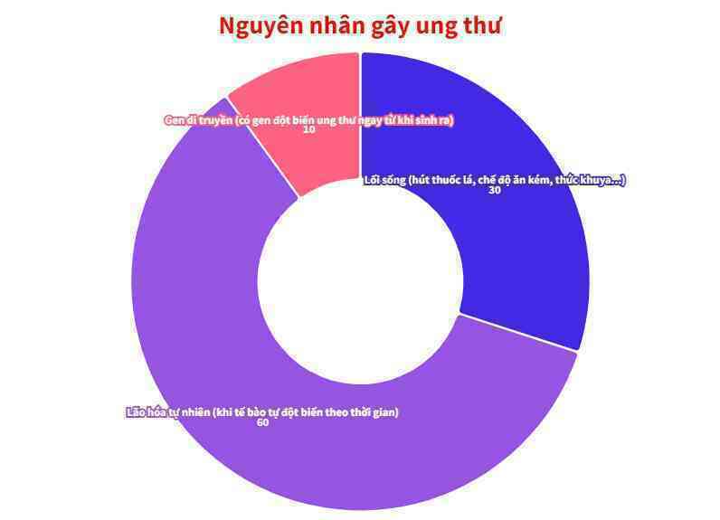 Nguyên nhân Nguyên nhân