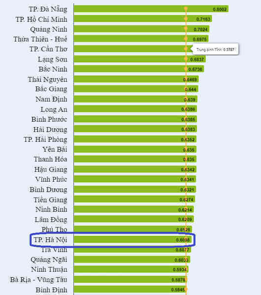xep hang ha noi 1 1.jpg