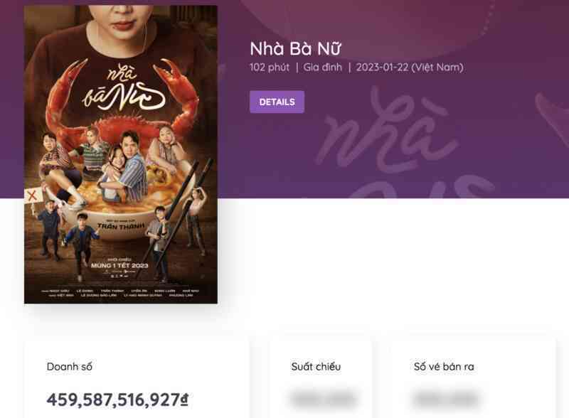 Đạo diễn, các rạp phim nói gì về thống kê doanh thu của Box Office Vietnam?