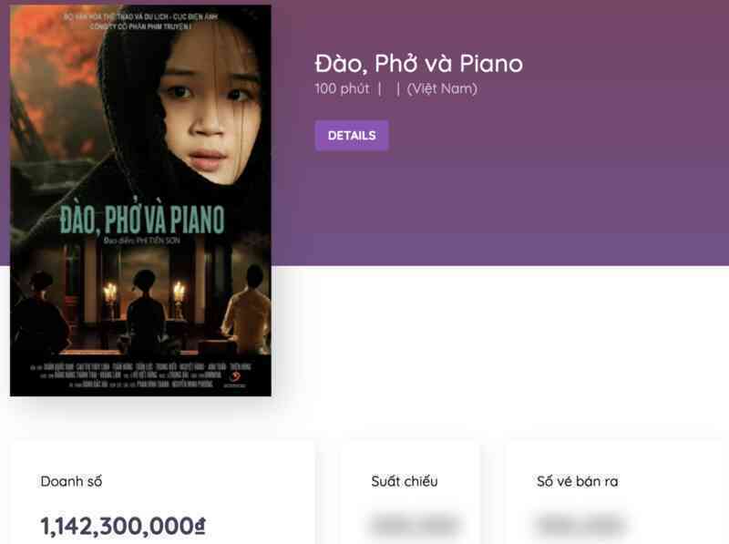 Box Office Vietnam có thể bị kiện vi phạm bản quyền