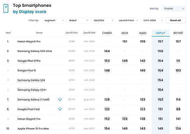 Chiếc smartphone Trung Quốc này được đánh giá cao hơn cả iPhone 15 Pro Max, Galaxy S24 Ultra: Apple, Samsung hãy dè chừng!- Ảnh 2. Chiếc smartphone Trung Quốc này được đánh giá cao hơn cả iPhone 15 Pro Max, Galaxy S24 Ultra: Apple, Samsung hãy dè chừng!- Ảnh 2.