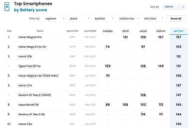Chiếc smartphone Trung Quốc này được đánh giá cao hơn cả iPhone 15 Pro Max, Galaxy S24 Ultra: Apple, Samsung hãy dè chừng!- Ảnh 3. Chiếc smartphone Trung Quốc này được đánh giá cao hơn cả iPhone 15 Pro Max, Galaxy S24 Ultra: Apple, Samsung hãy dè chừng!- Ảnh 3.