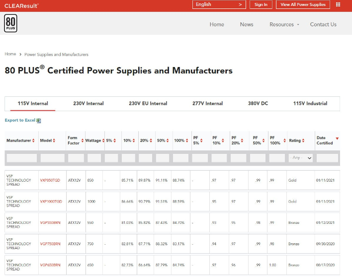 VSP chính thức ra mắt sản phẩm bộ nguồn VSP TEREX 80 Plus Gold tại thị trường Việt Nam- Ảnh 2. VSP chính thức ra mắt sản phẩm bộ nguồn VSP TEREX 80 Plus Gold tại thị trường Việt Nam- Ảnh 2.