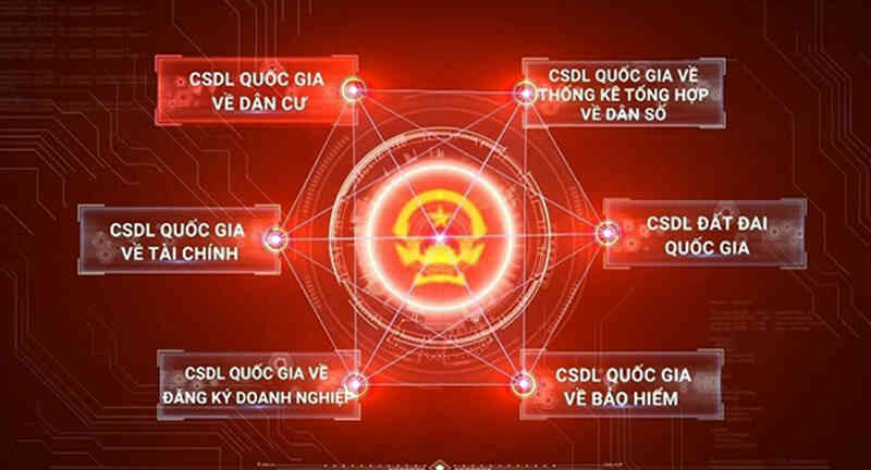 Phát triển các dịch vụ dữ liệu để tạo thêm nhiều việc làm cho người dân