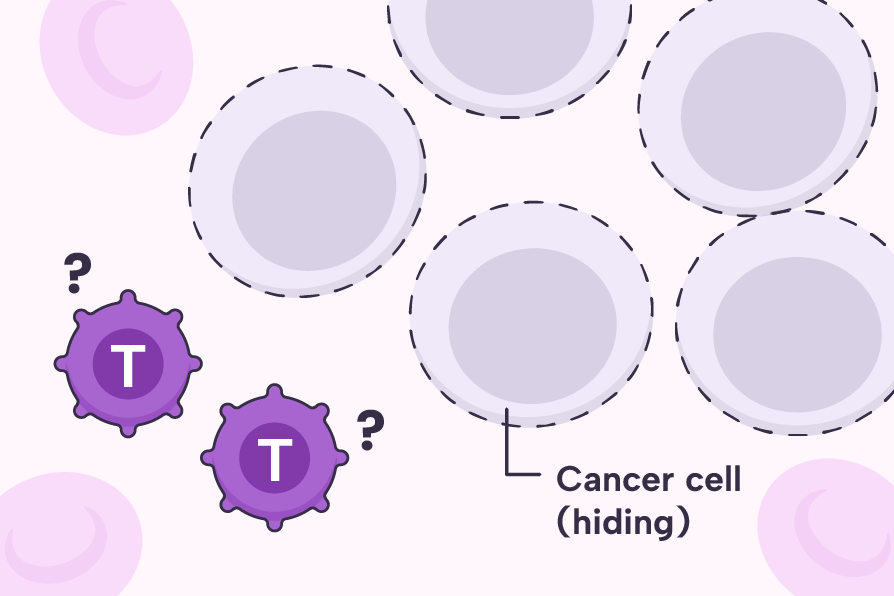 Thuốc CAR-T, hơn 10 tỷ VNĐ/liều, chữa khỏi ung thư nhưng cũng có thể khiến bệnh nhân mắc thêm bệnh ung thư mới- Ảnh 5.