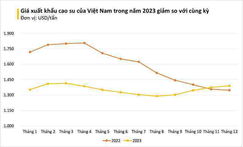 Xe điện Trung Quốc bùng nổ khiến giá một mặt hàng vọt lên cao nhất gần 3 năm: là báu vật Việt Nam không thiếu, cơ hội lớn cho doanh nghiệp xuất khẩu- Ảnh 2. Xe điện Trung Quốc bùng nổ khiến giá một mặt hàng vọt lên cao nhất gần 3 năm: là báu vật Việt Nam không thiếu, cơ hội lớn cho doanh nghiệp xuất khẩu- Ảnh 2.