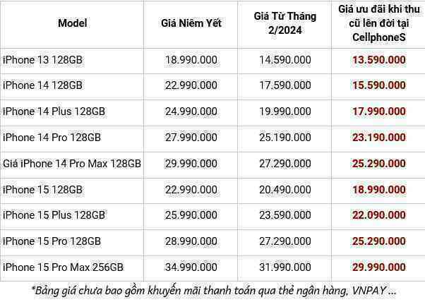 Loạt sản phẩm Apple giảm giá mạnh dịp Tết, iPhone 13 chỉ hơn 14 triệu