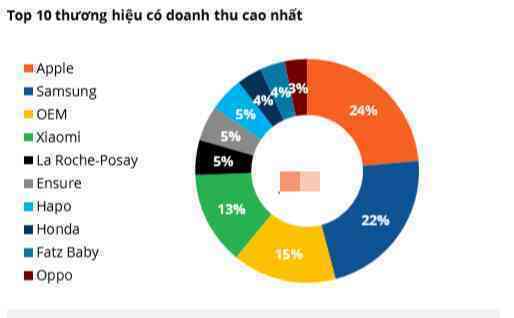 Bị Shopee, Lazada Bị Shopee, Lazada