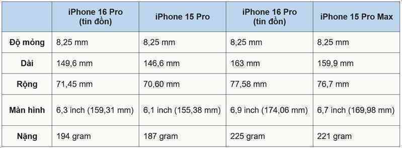 kich thuoc iphone 16 pro.png