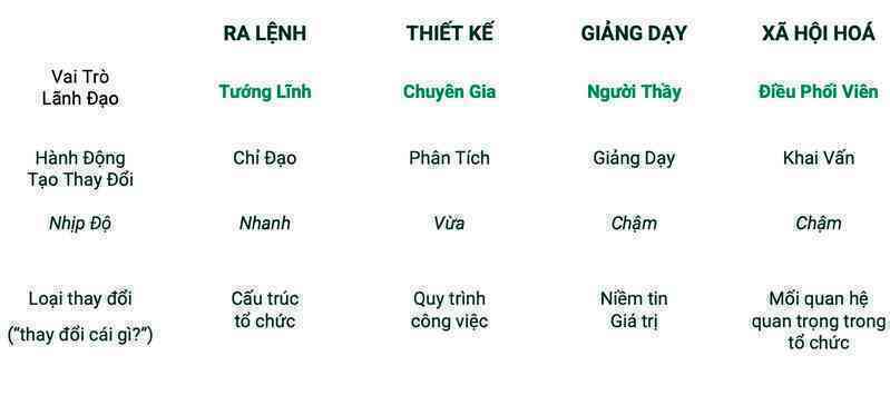 Trùm sản xuất ô tô của Nhật – Nissan: "Case" kinh điển từ bờ vực phá sản trở thành DN có lợi nhuận và sức sáng tạo chỉ trong vòng 3 năm nhờ “nghệ thuật” thay đổi- Ảnh 3. Trùm sản xuất ô tô của Nhật – Nissan: "Case" kinh điển từ bờ vực phá sản trở thành DN có lợi nhuận và sức sáng tạo chỉ trong vòng 3 năm nhờ “nghệ thuật” thay đổi- Ảnh 3.