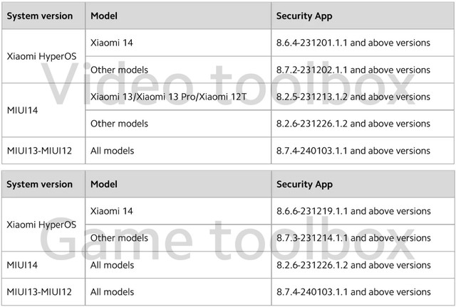 Bị Google ép, Xiaomi ngậm ngùi gỡ bỏ tính năng vô cùng hữu ích này của MIUI- Ảnh 2. Bị Google ép, Xiaomi ngậm ngùi gỡ bỏ tính năng vô cùng hữu ích này của MIUI- Ảnh 2.