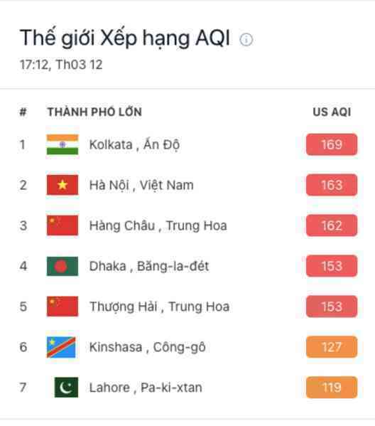 Ô nhiễm không khí ảnh hưởng đến các gia đình có con nhỏ thế nào?- Ảnh 3. Ô nhiễm không khí ảnh hưởng đến các gia đình có con nhỏ thế nào?- Ảnh 3.