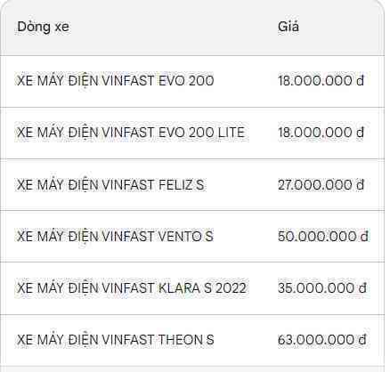 Chiếc xe máy điện rẻ nhất của VinFast dùng đi làm 5-10km tốn cùng lắm 1.000 đồng: Vẫn có một nhược điểm!