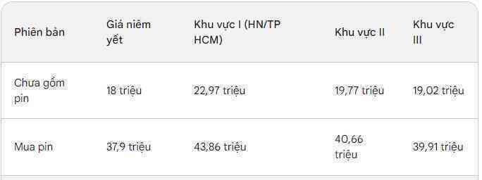 Chiếc xe máy điện rẻ nhất của VinFast dùng đi làm 5-10km tốn cùng lắm 1.000 đồng: Vẫn có một nhược điểm!- Ảnh 2. Chiếc xe máy điện rẻ nhất của VinFast dùng đi làm 5-10km tốn cùng lắm 1.000 đồng: Vẫn có một nhược điểm!- Ảnh 2.